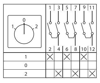 Перекл. кулачк. ПК-1-43 25А 3P "1-0-2" EKF