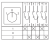 Перекл. кулачк. ПК-1-43 25А 3P "1-0-2" EKF